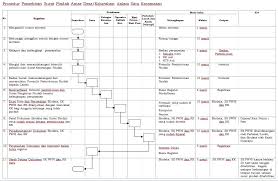 Maybe you would like to learn more about one of these? Penerbitan Surat Pindah Antar Desa Kelurahan Dalam Satu Kecamatan