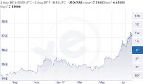 gambling on argentine politics the us dollar vs short term