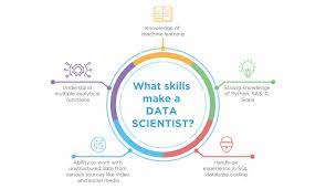 This course is part of a micromasters® program freeadd a verified certificate for $300 usd you should be familiar with. Data Science Vs Data Analytics Vs Machine Learning