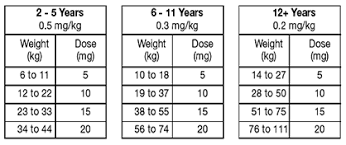 Melatonin Dosage Chart For Toddlers Otvod