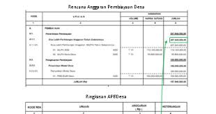 Berikut beberapa fungsi jurnal penyesuaian yaitu: Berbagi Untuk Kebersamaan Materi Tambahan Pengelolaan Keuangan Desa Dengan Menggunakan Aplikasi Siskeudes