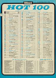 Billboard Hot 100 Chart 1963 10 05 Music Billboard Hot