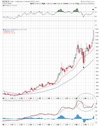 gold versus paper dueling parabolas