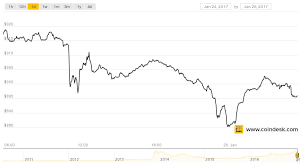 Real Volumes Revealed How Chinas Bitcoin Market Is