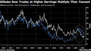 BABA Stock Defies the Odds: How One AI Bet Is Quietly Rewriting the Rules for US-China Tech Stocks