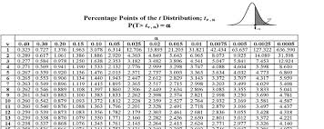 p value for lower upper tailed t test mathematics stack