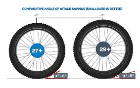 Mountain Bike Wheel Sizes Past Present And Future Explained