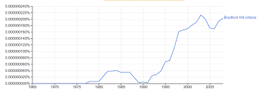 Https Obsstudies Org Wp Content Uploads 2020 01 Hill Combined File Final Pdf