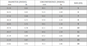 ring size chart find the perfect ring size for you cmc