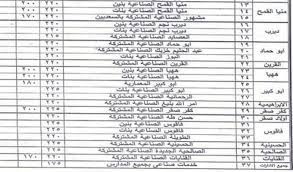 May 18, 2021 · أعلنت وزارة التربية والتعليم والتعليم الفني، جدول امتحانات الدبلومات الفنية 2021، منذ قليل، لجميع طلاب. ØªÙ†Ø³ÙŠÙ‚ Ø§Ù„Ø¯Ø¨Ù„ÙˆÙ…Ø§Øª Ø§Ù„ÙÙ†ÙŠØ© 2021 Ø¨Ø§Ù„Ø´Ø±Ù‚ÙŠØ© ØªØ¹Ø±Ù Ø¹Ù„Ù‰ Ù…Ø¬Ù…ÙˆØ¹ Ø¯Ø®ÙˆÙ„ Ø§Ù„Ø«Ø§Ù†ÙˆÙŠ Ø§Ù„ÙÙ†ÙŠ ØµÙ†Ø§Ø¹ÙŠ ØªØ¬Ø§Ø±ÙŠ Ø²Ø±Ø§Ø¹ÙŠ Ø§Ù„Ø´Ø±Ù‚ÙŠØ© ØªÙˆØ¯Ø§ÙŠ