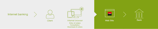 Their clients benefit from the global influence of a leading the ssl 128 has the highest level of encryption available on public web browsers and ensures the privacy and the integrity of data exchanged over. E Banking Societe Generale