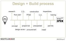 The design and build procurement method is trusted in the public projects at first in the sri lankan. The Comprehensive Guide To Bar Renovation Design Bar Restaurant Brought To You By Nightclub Bar Show