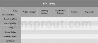 A Definitive Guide To The Raci Chart
