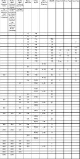 72 Experienced Surface Finish Sandpaper Grit Chart