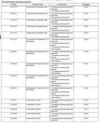 Toyota Rav4 Service Manual Diagnostic Trouble Code Chart