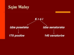 Mogły one jedynie pokazać władcy, co o danej kwestii sądzi szlachta. Ppt Demokracja Szlachecka Powerpoint Presentation Free Download Id 3512731