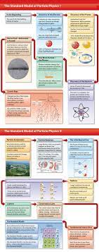 Pin By Andre Gritter On Science Miscellanea Physics Physics And Mathematics Theoretical Physics