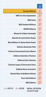 Progressive Voters Guide
