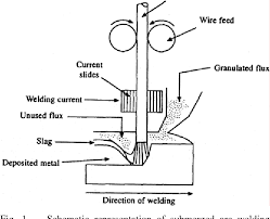 Figure 1 From Determination Of Submerged Arc Welding Process
