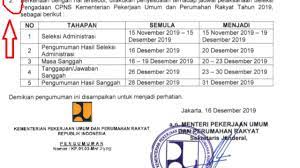 Whether it's your résumé, a tax form,. Contoh Soal Tes Skb Cpns Kementerian Pupr Kisi Kisi Download
