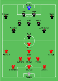 Latest news, fixtures & results, tables, teams, top scorer. Liga 3 2019 Wikiwand