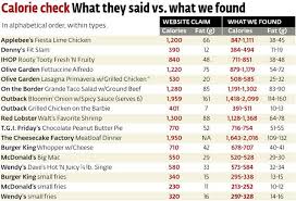 Chain Restaurant Calorie Counts Nutrition Calorie
