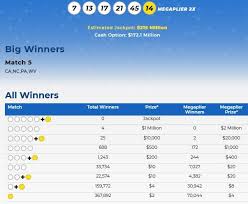 8 january 2020 mega millions numbers result on youtube : Mega Millions Lottery Numbers For May 5 2020 Check Winning Results