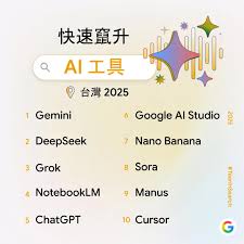 Google搜尋AI工具排行榜出爐！2025十大熱搜AI工具你用過幾個 ...