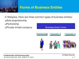 Simply way is to provide us with more information to better advise you by filling in below form, we just. Forms Of Business Entities And Related Legal Requirements Ppt Download
