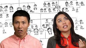 Although every family's list of values will be different, there are different categories of values that tend to be similar. Kinship Terminology How To Refer To Your Family Relationships Blog Findmypast Co Uk