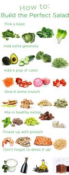 Chart Fast Salad Recipes