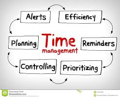 Time Management Business Strategy Mind Map Stock