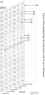 120 Button Accordion Note Chart Related Keywords