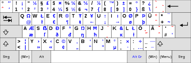 The common way to do division is by using the divide sign. German Keyboard Layout Wikipedia