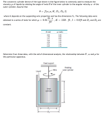 Solved The concentric cylinder device of the type shown in | Chegg.com