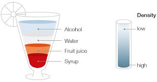 Density And Density Measurement Anton Paar Wiki