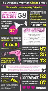 Signs of infidelity in a woman. Pin On Infidelity Learn The Truth