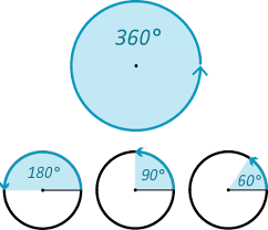 Check spelling or type a new query. What Are Degrees And Radians Expii