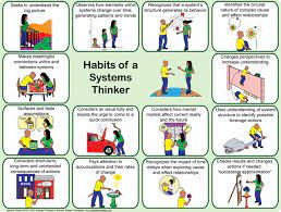 Trista Patterson On Twitter Awesome Post On Habits Of A Systems Thinker Check It Out Http T Co S2jgnkqj17 Thx Danameadowsinst Watersfdn Http T Co Bukyhwgwxk