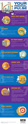 Infographic What Financial Kpis Should Your Small Business Be Tracking Nfib Small Business Resources Business Resources Small Biz