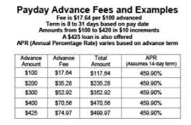 Speedy Cash Review 2019 Apr Fees Eligibility And More