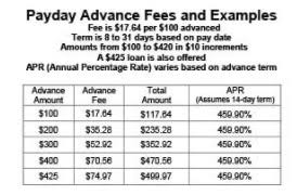 speedy cash review 2019 apr fees eligibility and more