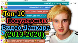 Top 10 Video Dankara Po Prosmotram Youtube