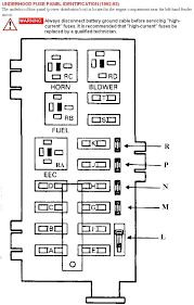 1987 chevy truck alternator wiring diagram; Diagram 2008 Ford E350 Fuse Panel Diagram Full Version Hd Quality Panel Diagram Diagramrt Nordest4x4 It