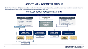 Form 8 K Raymond James Financial For Jun 07