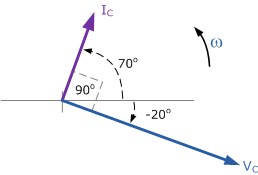 Phasors relate circular motion to simple harmonic (sinusoidal) motion as shown in the following diagram. Inductor En Fasor