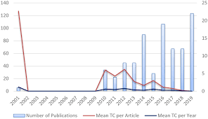 Trading in some cases is not halal. Islamic Marketing A Literature Review And Research Agenda Mamun International Journal Of Consumer Studies Wiley Online Library