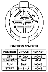 5/8 mounting stem honda code 4166369 made by indak the letters on the back of an ignition switch stand for the following: Craftsman Riding Mower Electrical Diagram Craftsman Lawn Tractor Continues To Blow Fuse As Soon As Lawn Tractor Lawn Mower Repair Craftsman Riding Lawn Mower