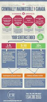 Criminally Inadmissible To Canada Find Out With Our Infographic More Information Here Http Bit Ly 18bsbhw Canada Immigration Canada Dui