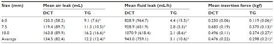 Full Text An In Vitro Comparison Of Tracheostomy Tube Cuffs